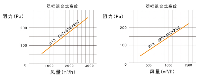 组合高效过滤器