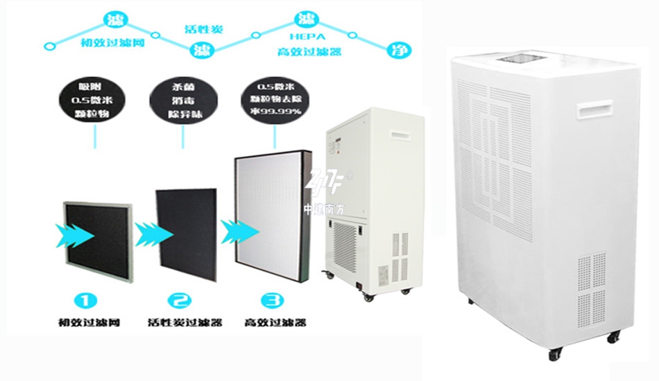 空气净化器效率