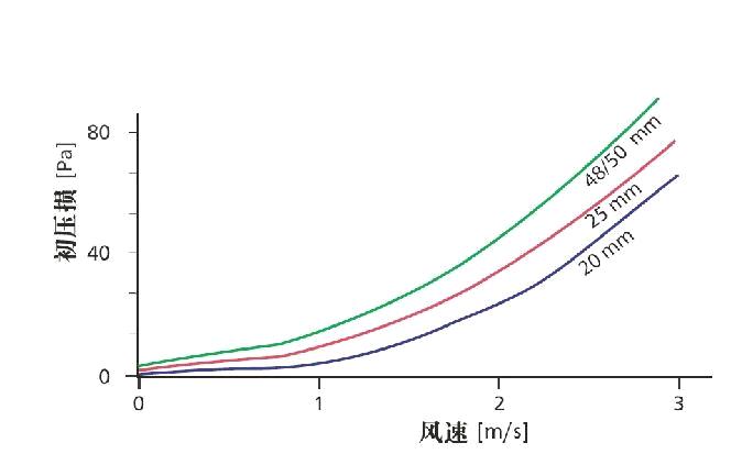 金属初效过滤器